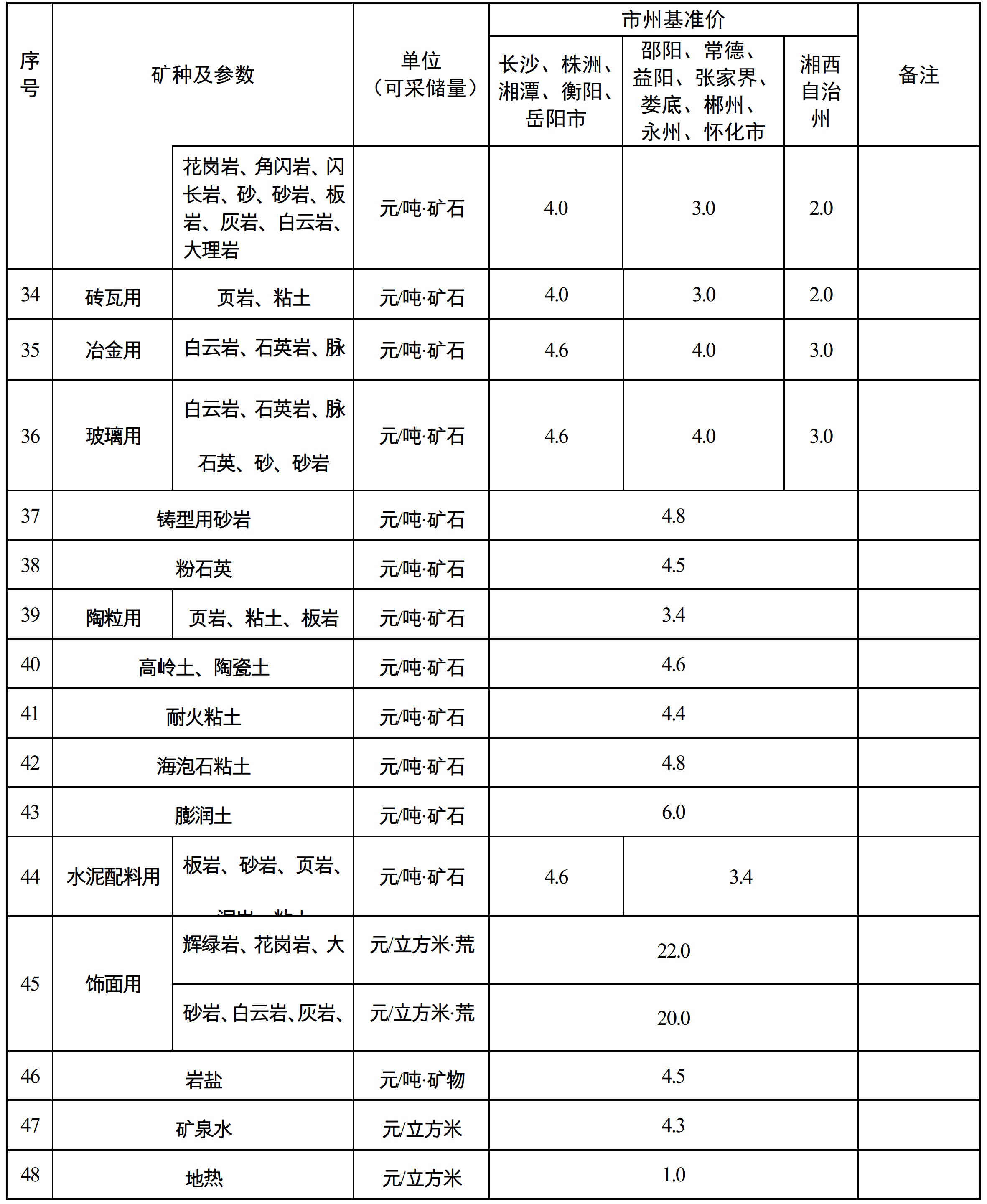 湖南发布2021年矿业权出让收益市场基准价