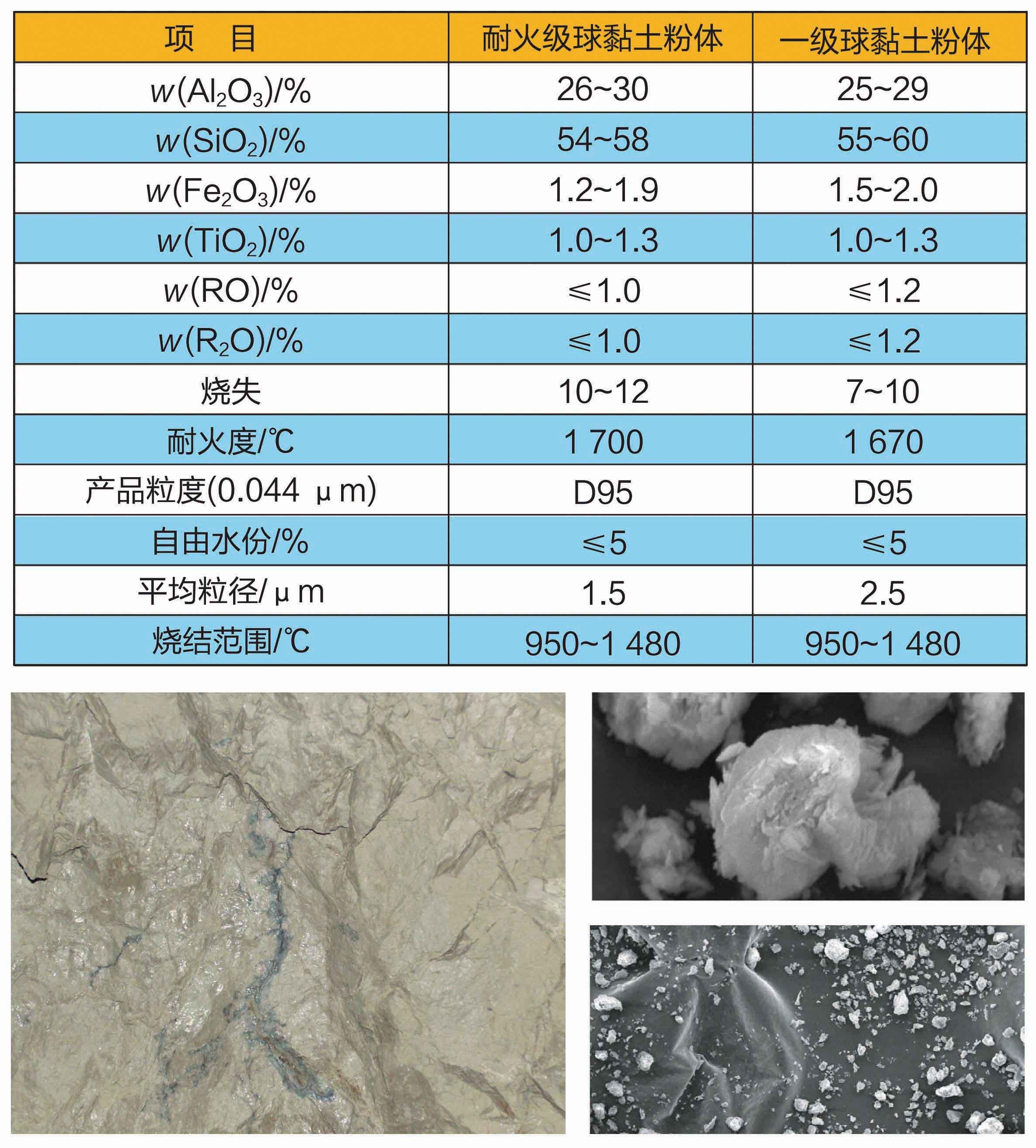 专业生产优质球粘土：吉林市宝丰球粘土有限公司 　　