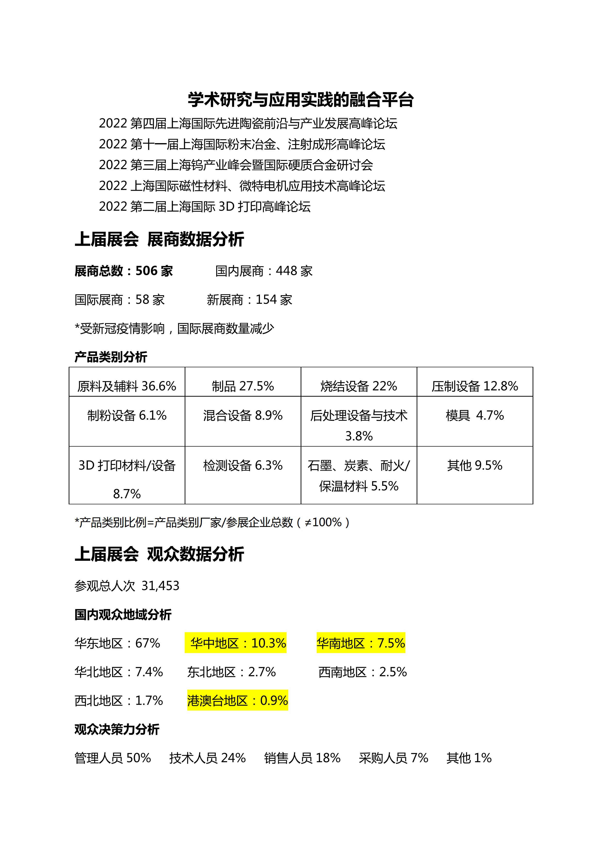 IACE CHINA 2022 中国国际先进陶瓷展览会