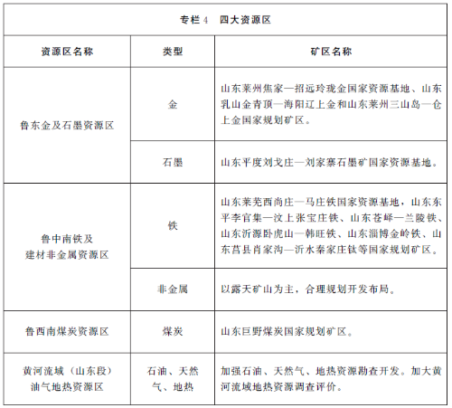 山东自然资源十四五规划出炉,将加快绿色矿山建设步伐