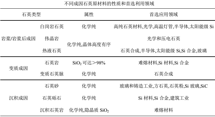 湖南省建筑工程绿色建造评价技术导则(试行)