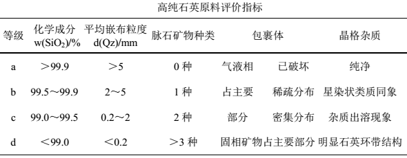 湖南省建筑工程绿色建造评价技术导则(试行)