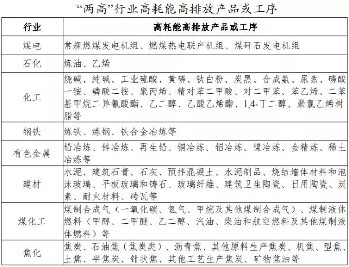 广东坚决遏制建材等8个行业“两高”项目盲目发展 　　