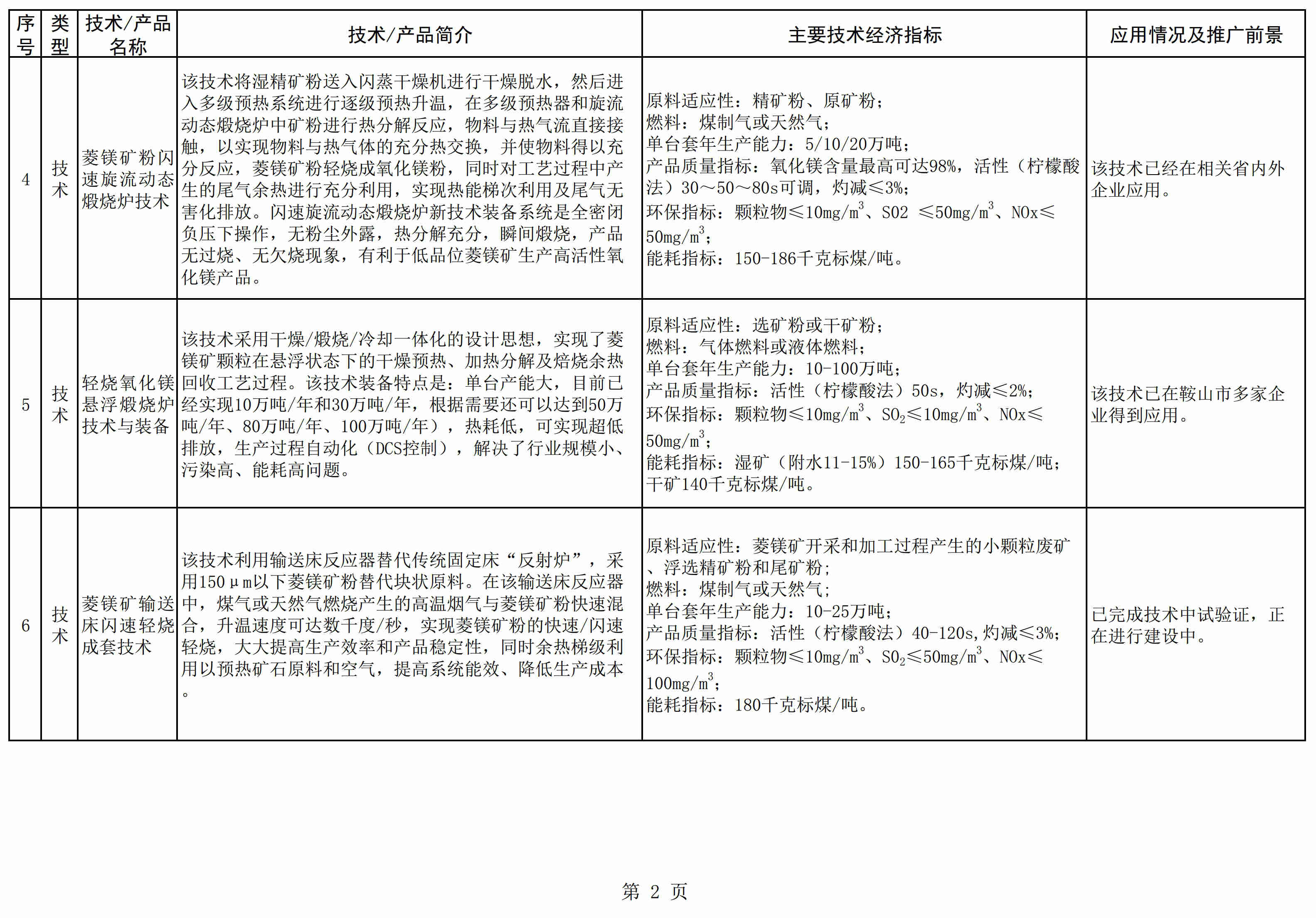 辽宁发布《菱镁产业鼓励推广应用的技术及产品目录（2021年本）》 　　