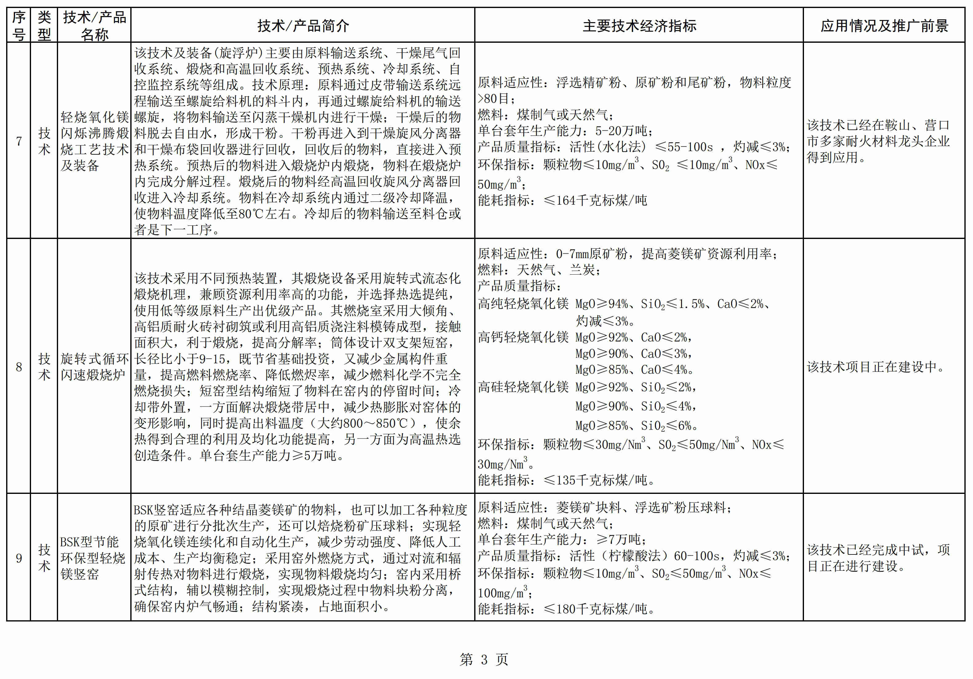辽宁发布《菱镁产业鼓励推广应用的技术及产品目录（2021年本）》 　　