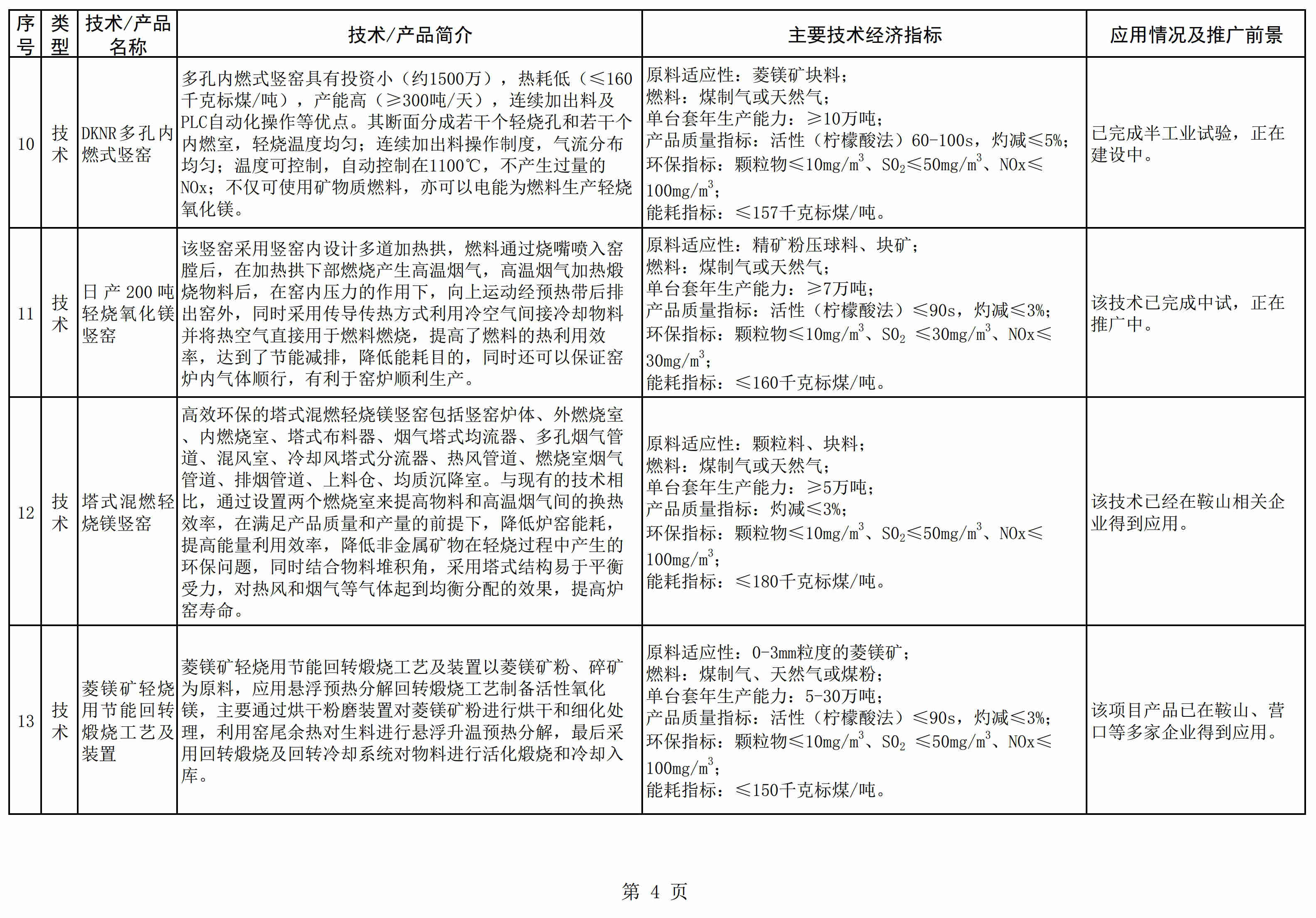 辽宁发布《菱镁产业鼓励推广应用的技术及产品目录（2021年本）》 　　