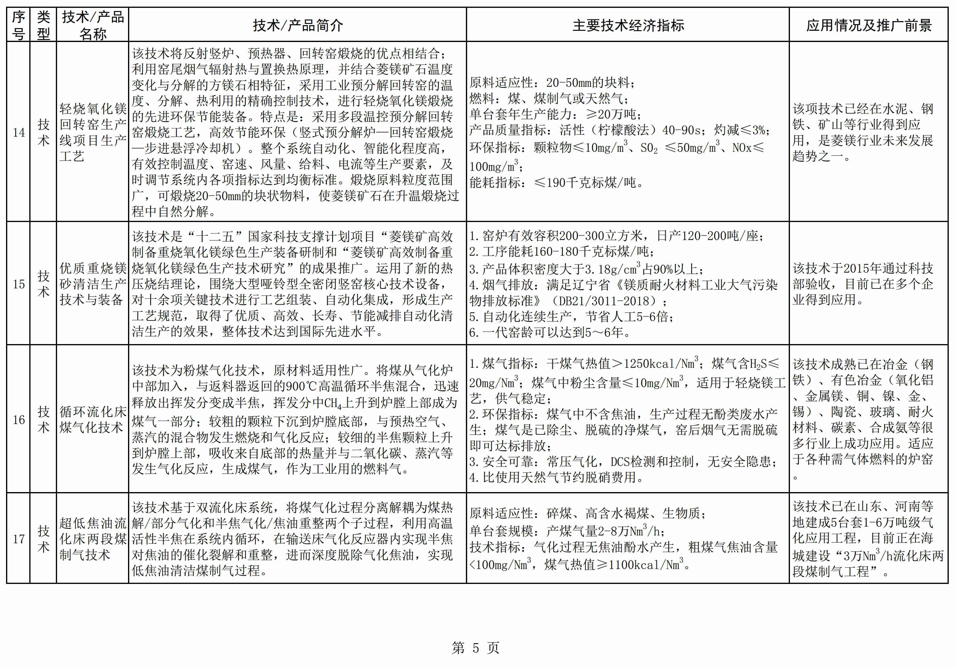 辽宁发布《菱镁产业鼓励推广应用的技术及产品目录（2021年本）》 　　