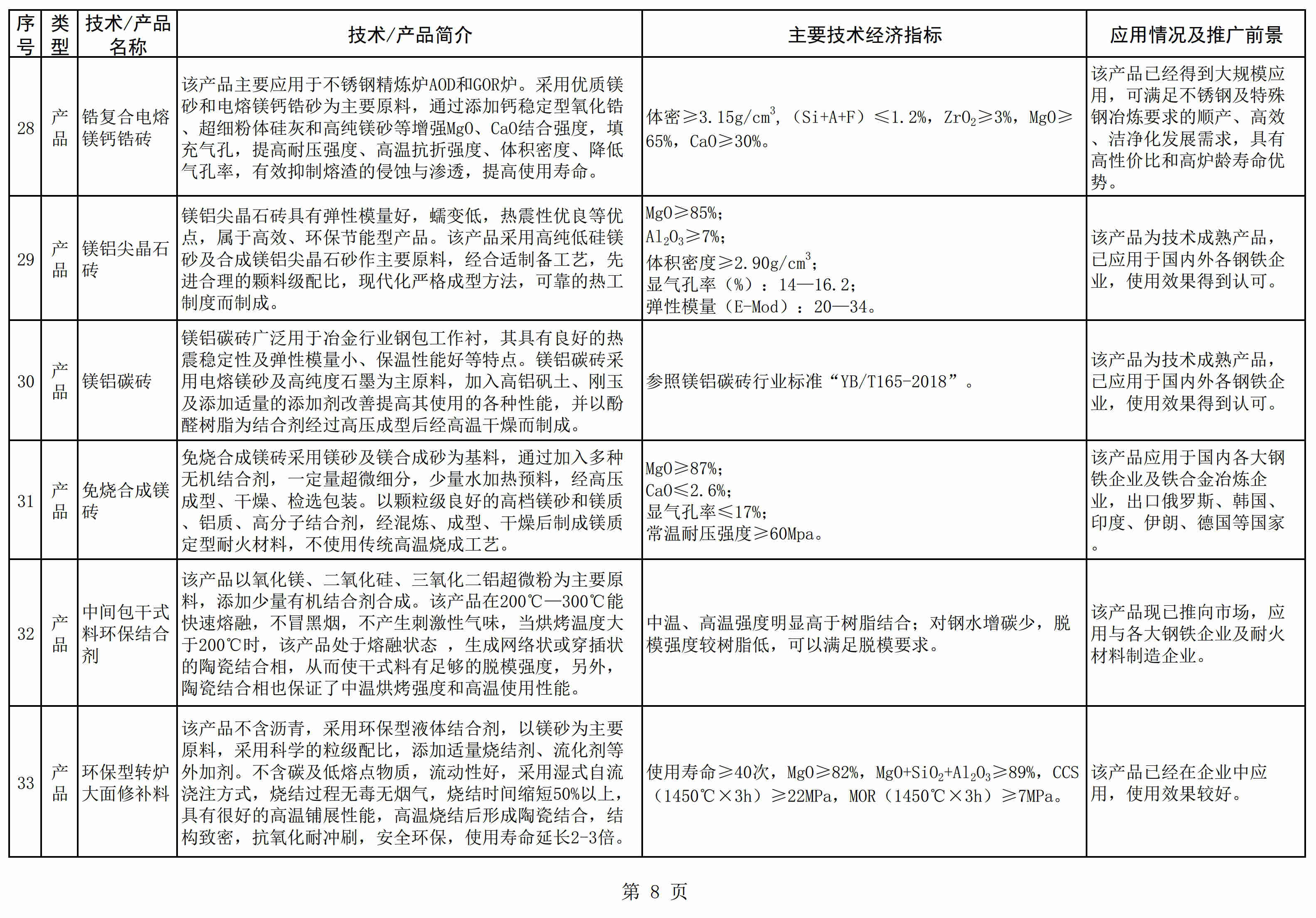 辽宁发布《菱镁产业鼓励推广应用的技术及产品目录（2021年本）》 　　