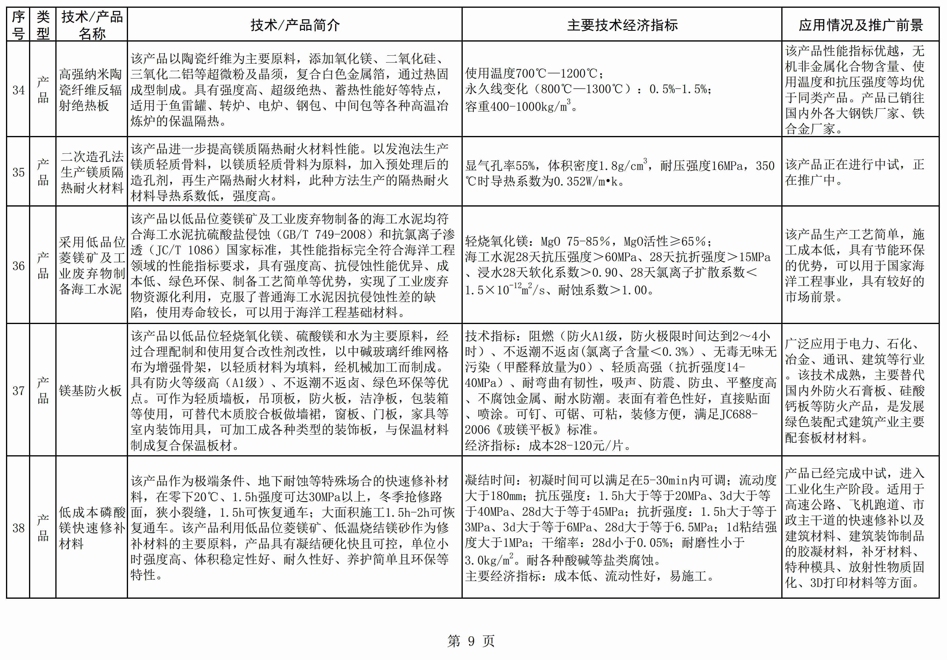 辽宁发布《菱镁产业鼓励推广应用的技术及产品目录（2021年本）》 　　