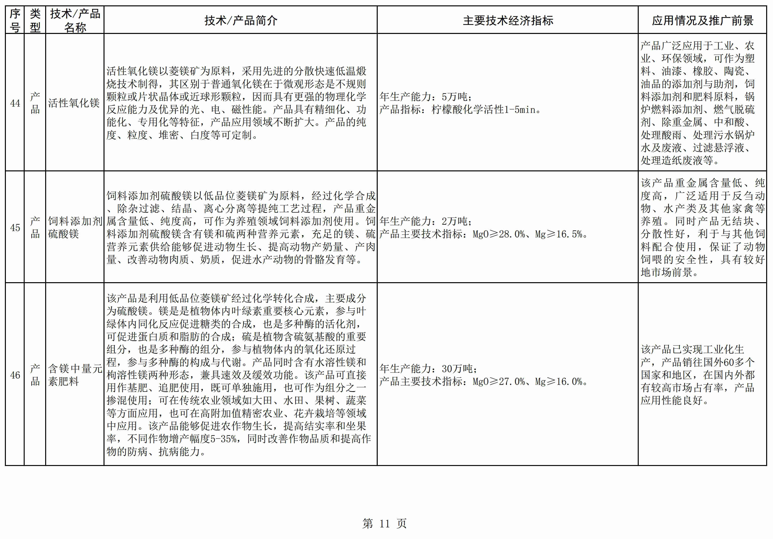 辽宁发布《菱镁产业鼓励推广应用的技术及产品目录（2021年本）》 　　