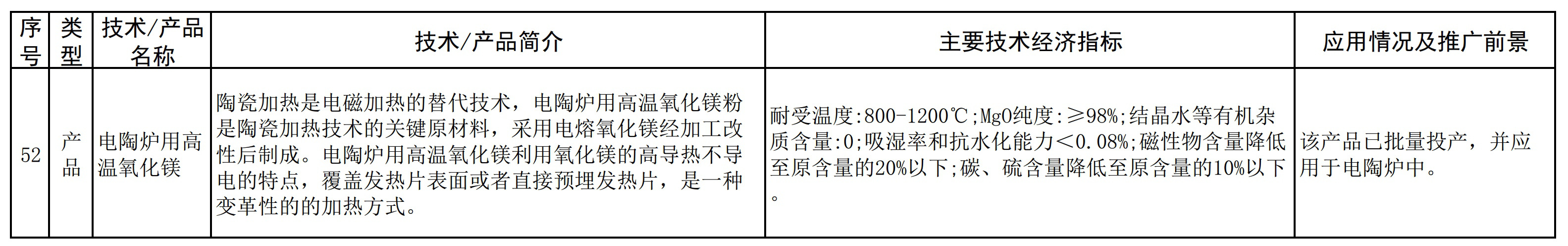 辽宁发布《菱镁产业鼓励推广应用的技术及产品目录（2021年本）》 　　