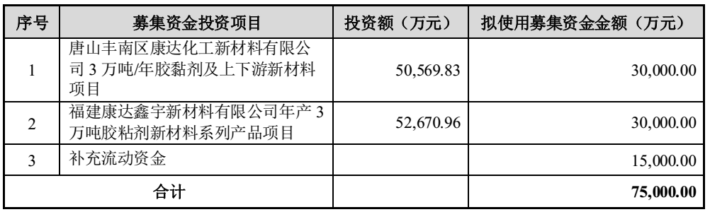 康达新材拟定增募资7.5亿元，加码胶黏剂及新材料项目 　　