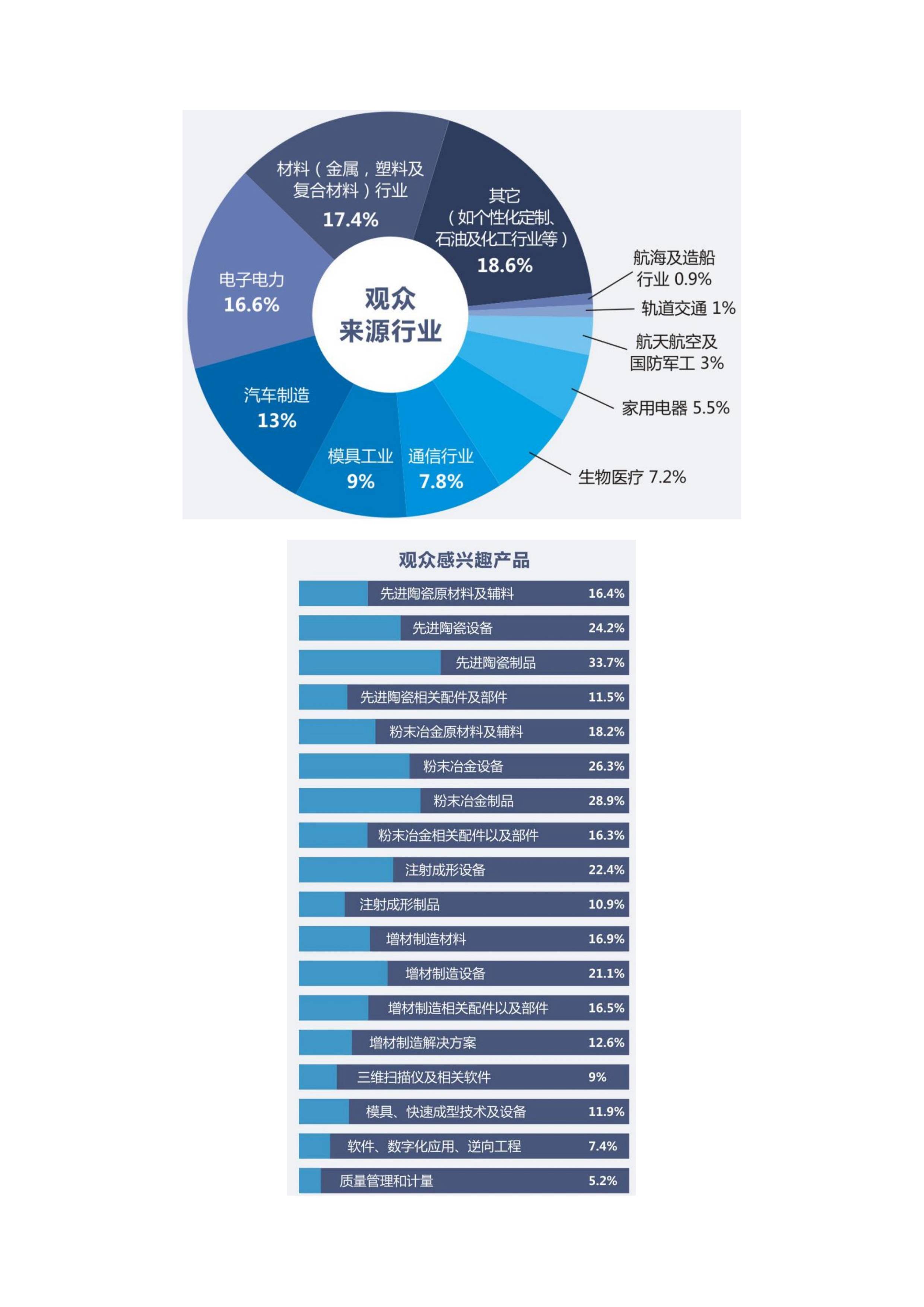 【深圳】2022深圳国际先进陶瓷展览会