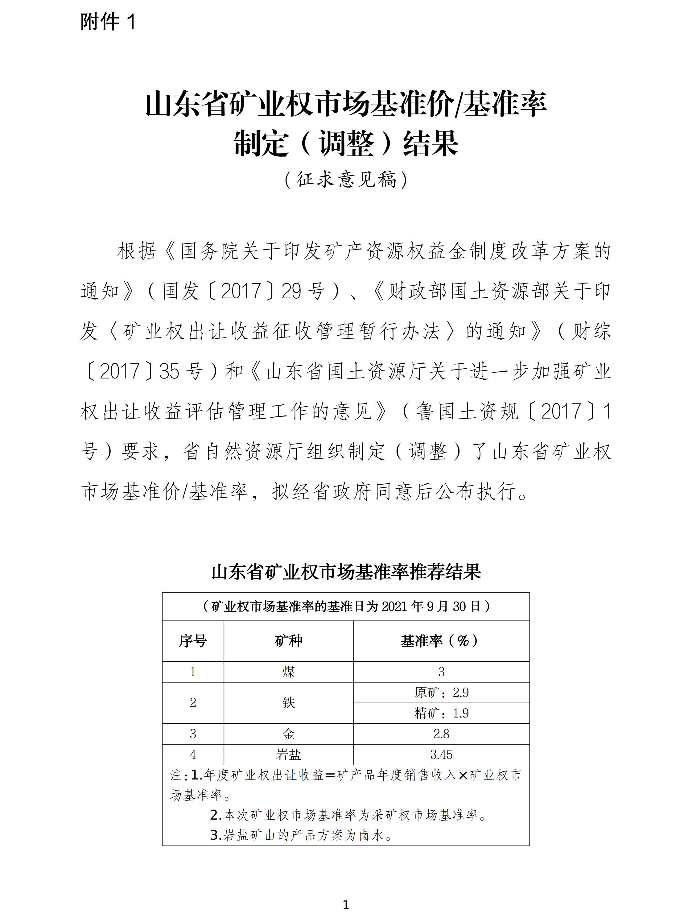 山东调整石墨、萤石、海砂等20种矿业权市场基准价/基准率
