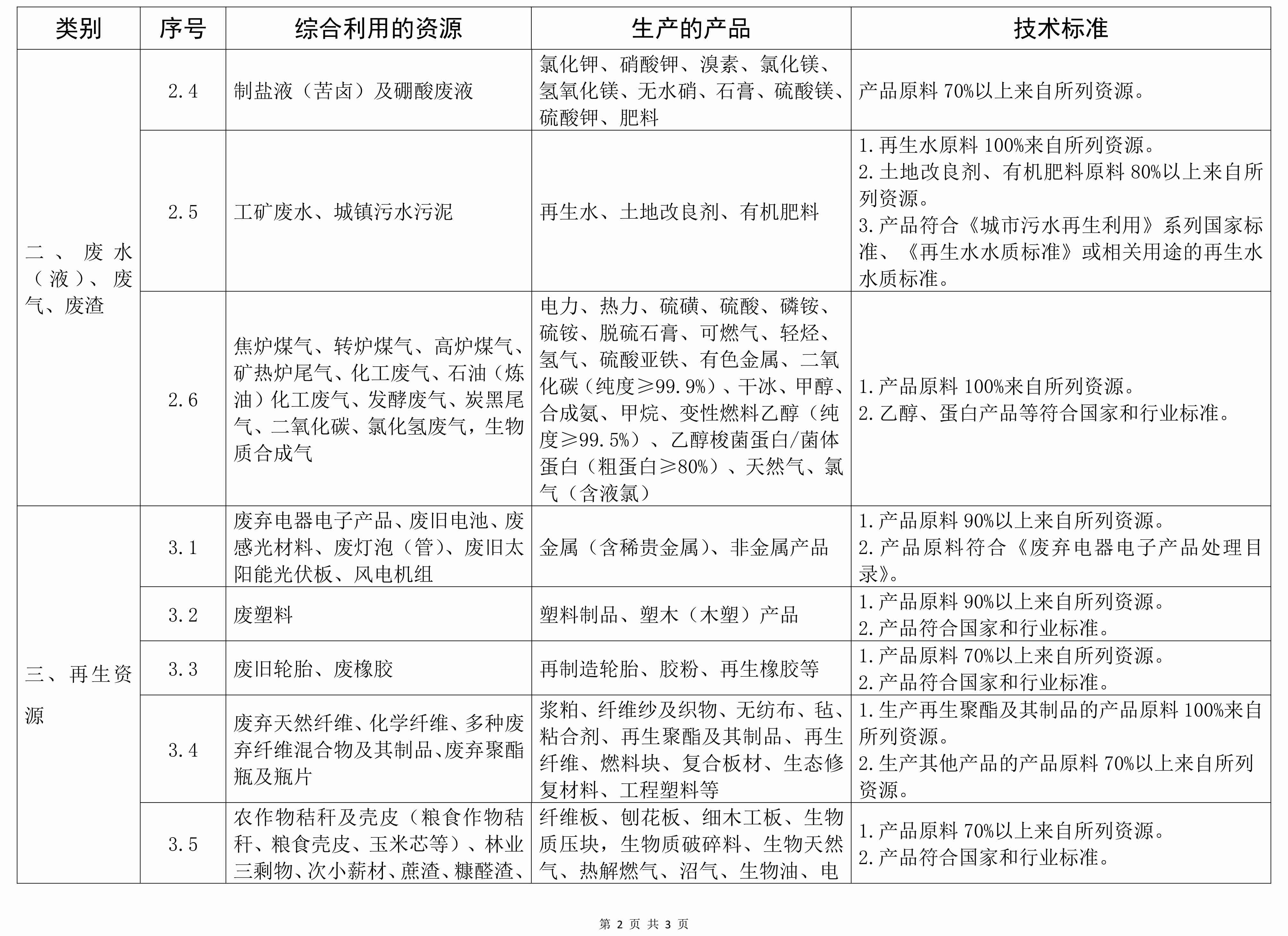 最新发布！《资源综合利用企业所得税优惠目录（2021年版）》 　　