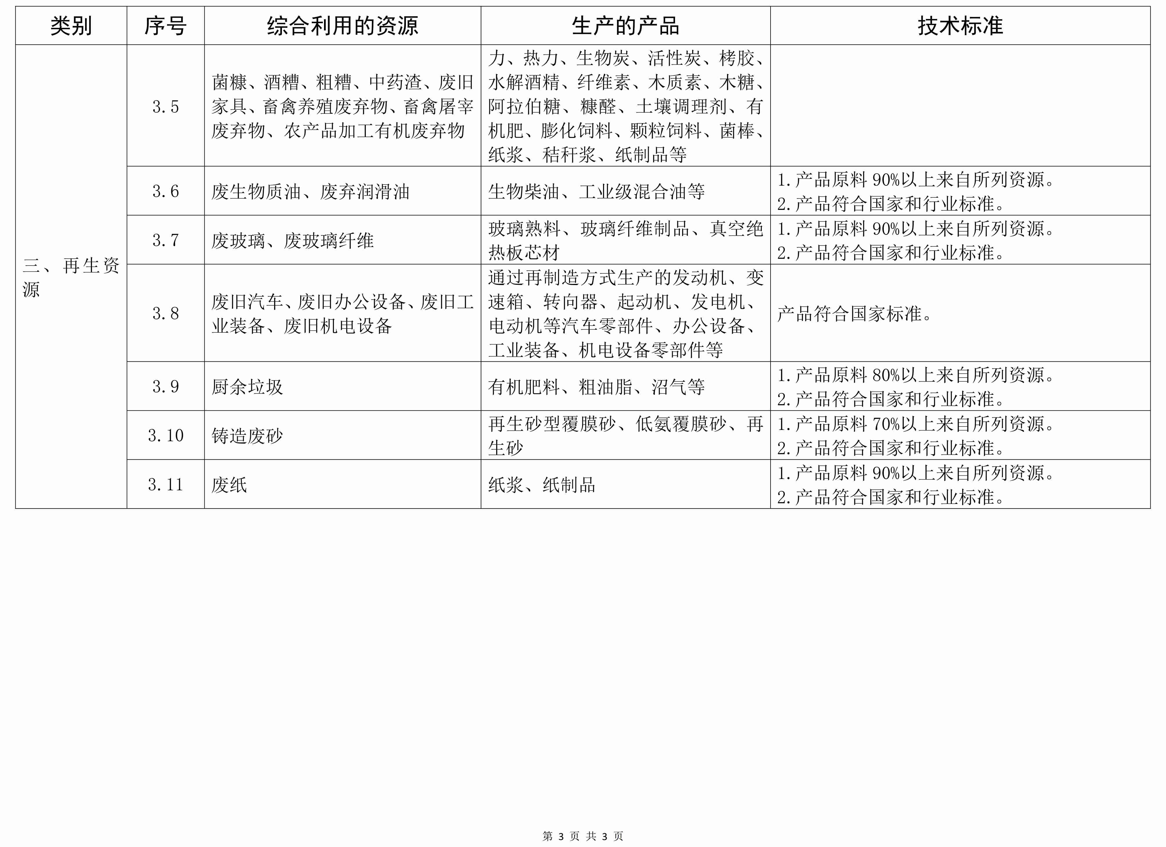 最新发布！《资源综合利用企业所得税优惠目录（2021年版）》 　　