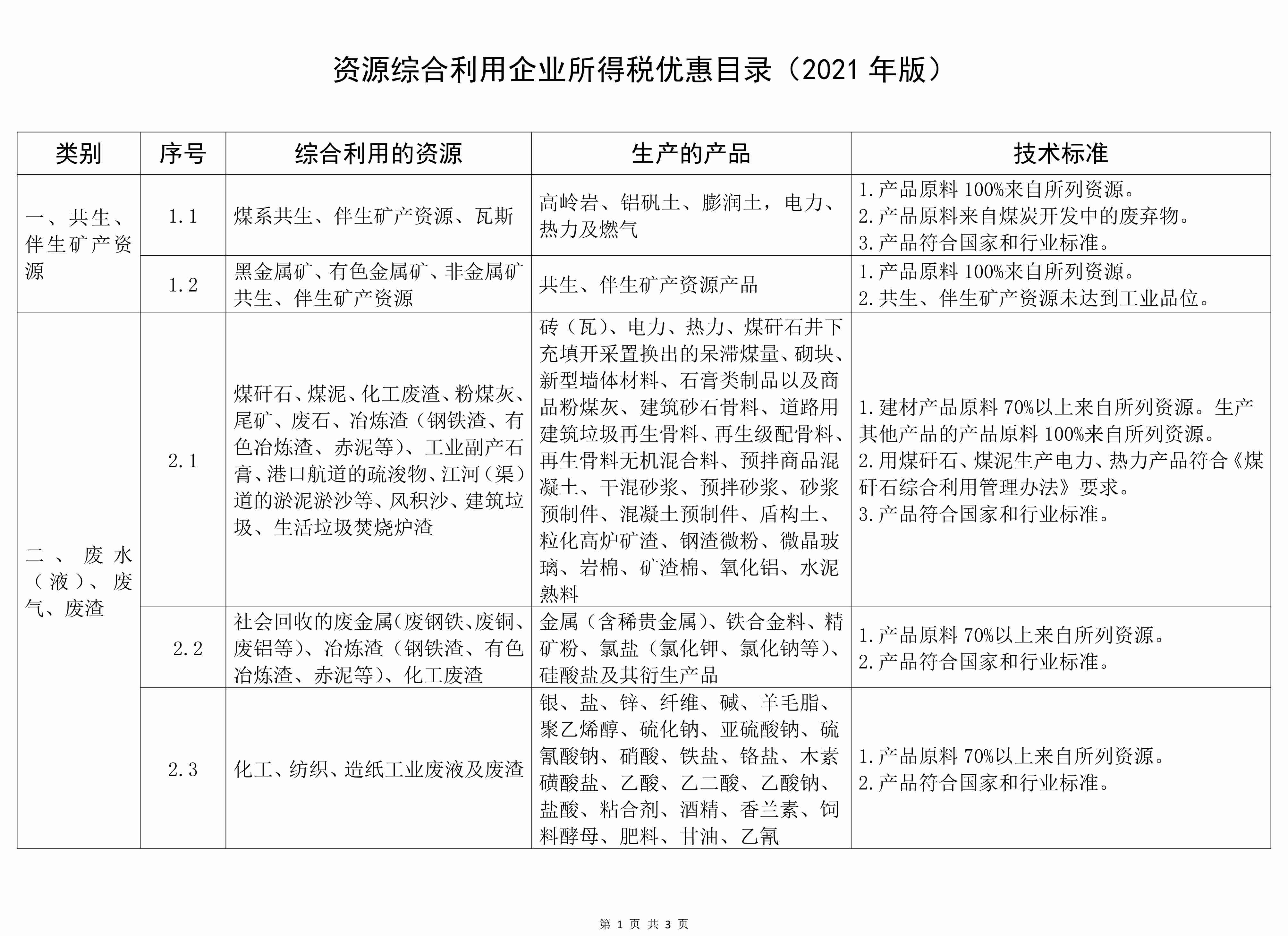 最新发布！《资源综合利用企业所得税优惠目录（2021年版）》 　　