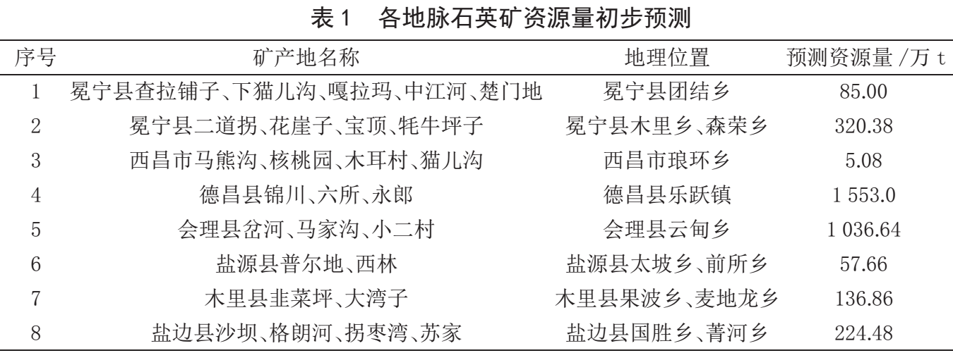 川西南攀西地区脉石英矿产分布及开发前景 　　