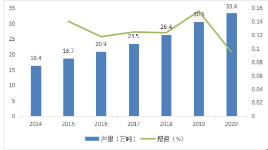 我国膨润土行业发展现状、消费领域及市场供需分析