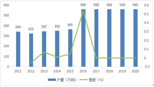 我国膨润土行业发展现状、消费领域及市场供需分析