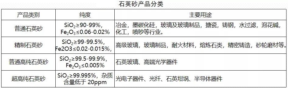 我国石英市场供需及进出口情况 　　