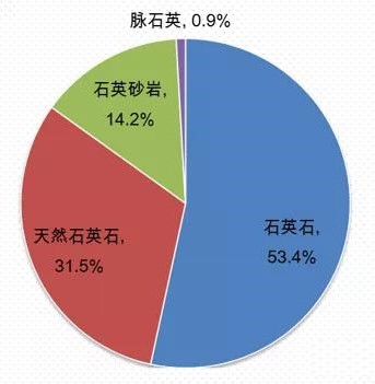 我国石英市场供需及进出口情况 　　