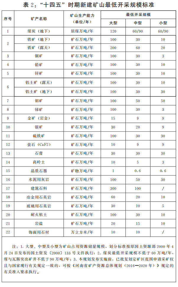 河南十四五自然资源规划出炉，做强方解石、膨润土、珍珠岩和沸石资源产业