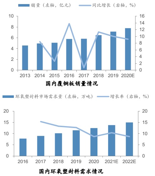 1吨卖3万元，高端硅微粉需求旺盛 　　