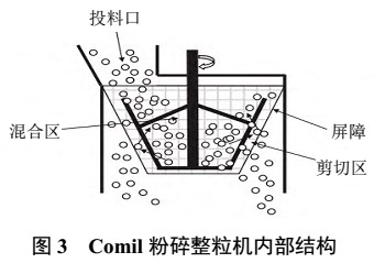 中药粉体常用改性设备及特点 　　