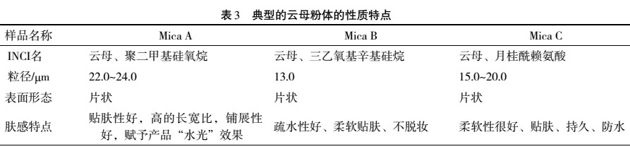 二氧化硅、滑石、云母等肤感改良粉体在化妆品中的应用及特点 　　 　　