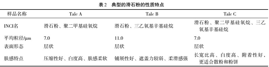 二氧化硅、滑石、云母等肤感改良粉体在化妆品中的应用及特点 　　 　　