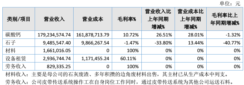 受疫情和原材料涨价影响，兰花纳米2021年亏损2339万元