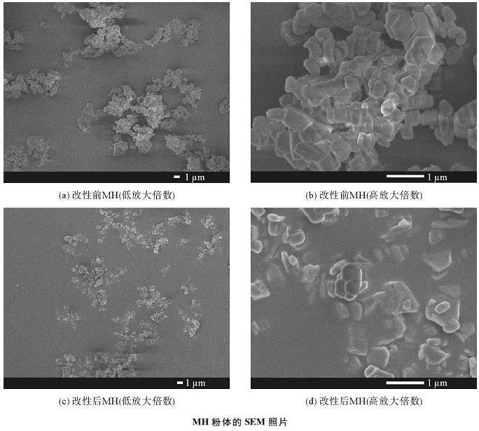 铝酸酯偶联剂改性对氢氧化镁分散性与相容性的影响 　　