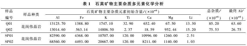 河南东秦岭花岗伟晶岩，有望生产4N级以上高纯石英 　　