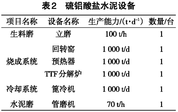 山东某灰岩矿矿石分级利用案例