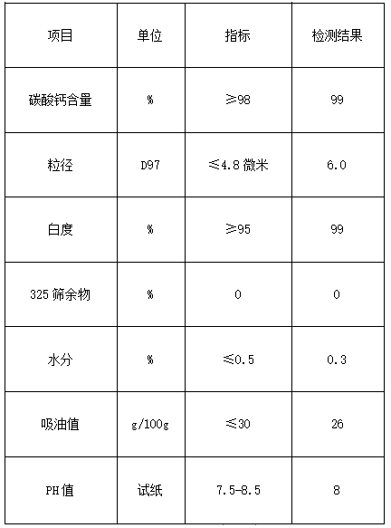 【供应】浙江嘉兴供应越南高白超细重质碳酸钙 　　