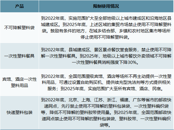 2021年我国塑料制品行业市场需求及发展前景分析 　　 　　