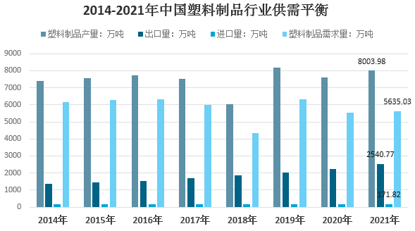 2021年我国塑料制品行业市场需求及发展前景分析 　　 　　