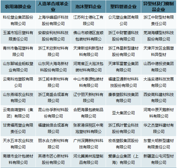 2021年我国塑料制品行业市场需求及发展前景分析 　　 　　