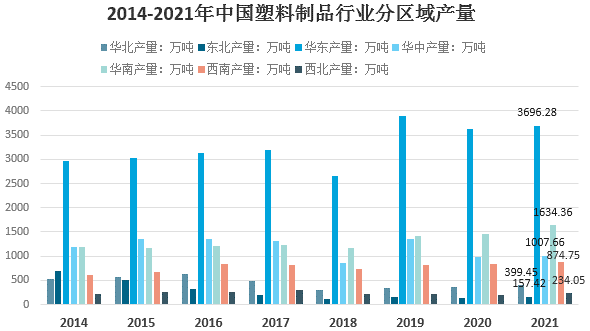 2021年我国塑料制品行业市场需求及发展前景分析 　　 　　