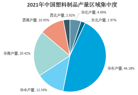 2021年我国塑料制品行业市场需求及发展前景分析 　　 　　