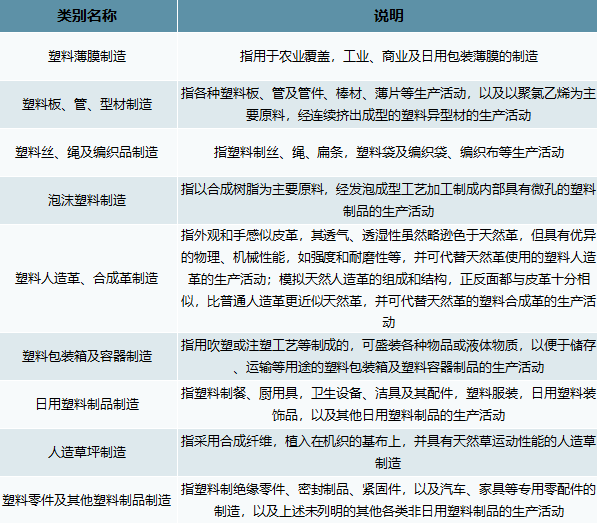 2021年我国塑料制品行业市场需求及发展前景分析 　　 　　