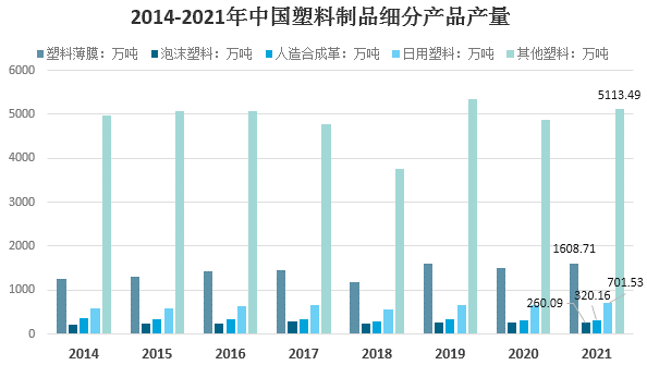 2021年我国塑料制品行业市场需求及发展前景分析 　　 　　