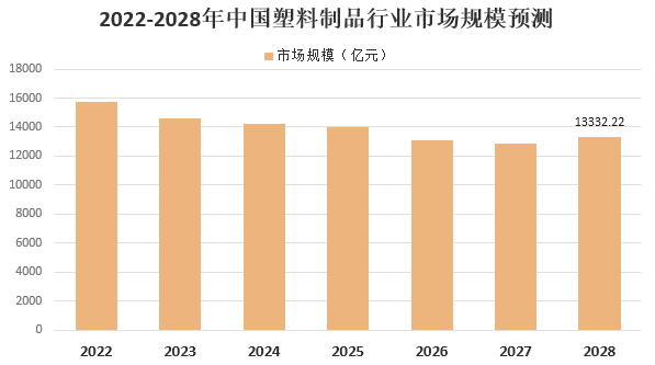 2021年我国塑料制品行业市场需求及发展前景分析 　　 　　