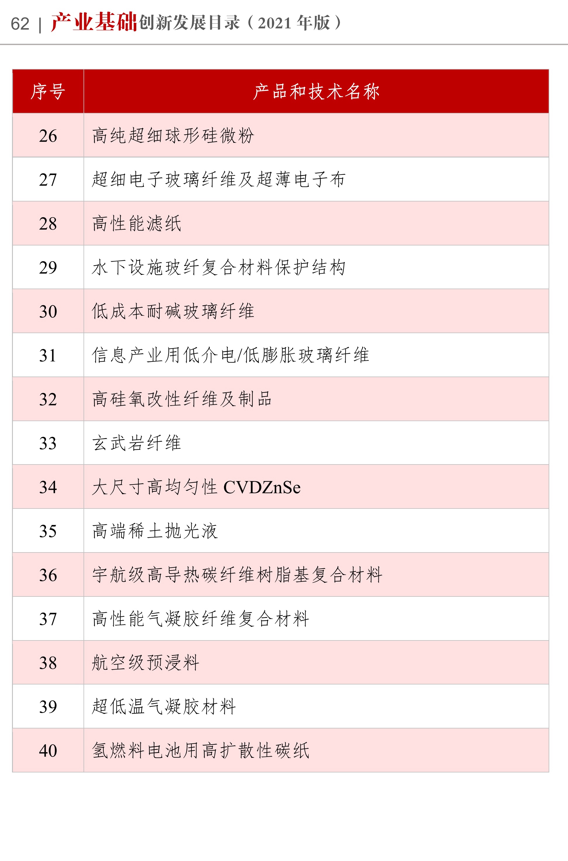 《产业基础创新发展目录》收录高岭土、硅微粉等多项非金属矿产品与技术 　　