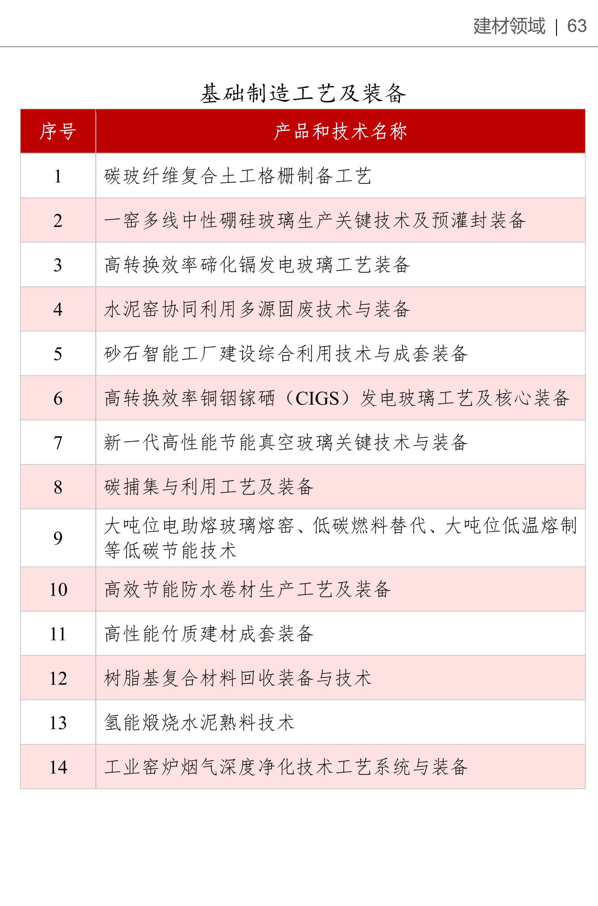 《产业基础创新发展目录》收录高岭土、硅微粉等多项非金属矿产品与技术 　　