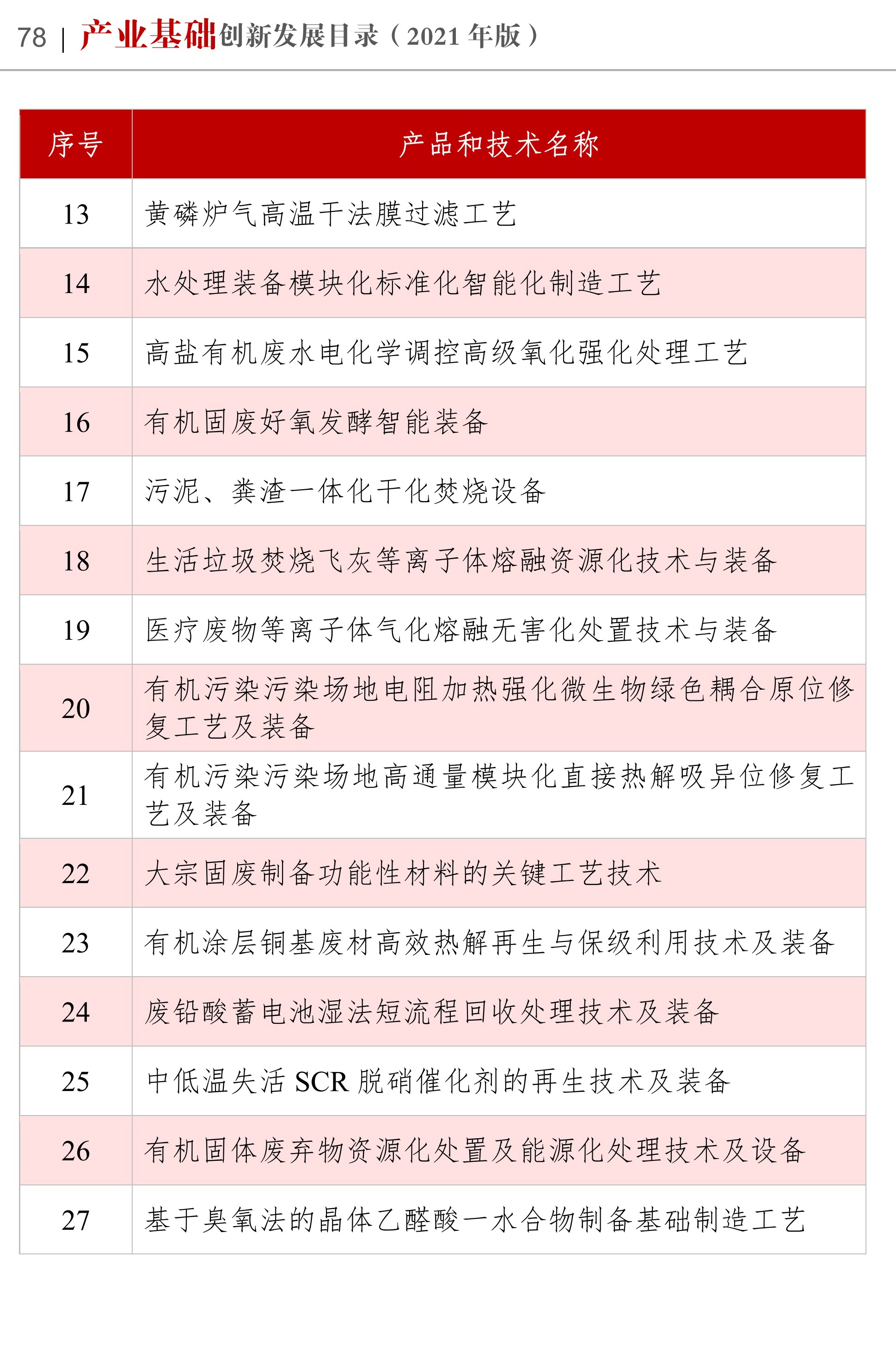 《产业基础创新发展目录》收录高岭土、硅微粉等多项非金属矿产品与技术 　　