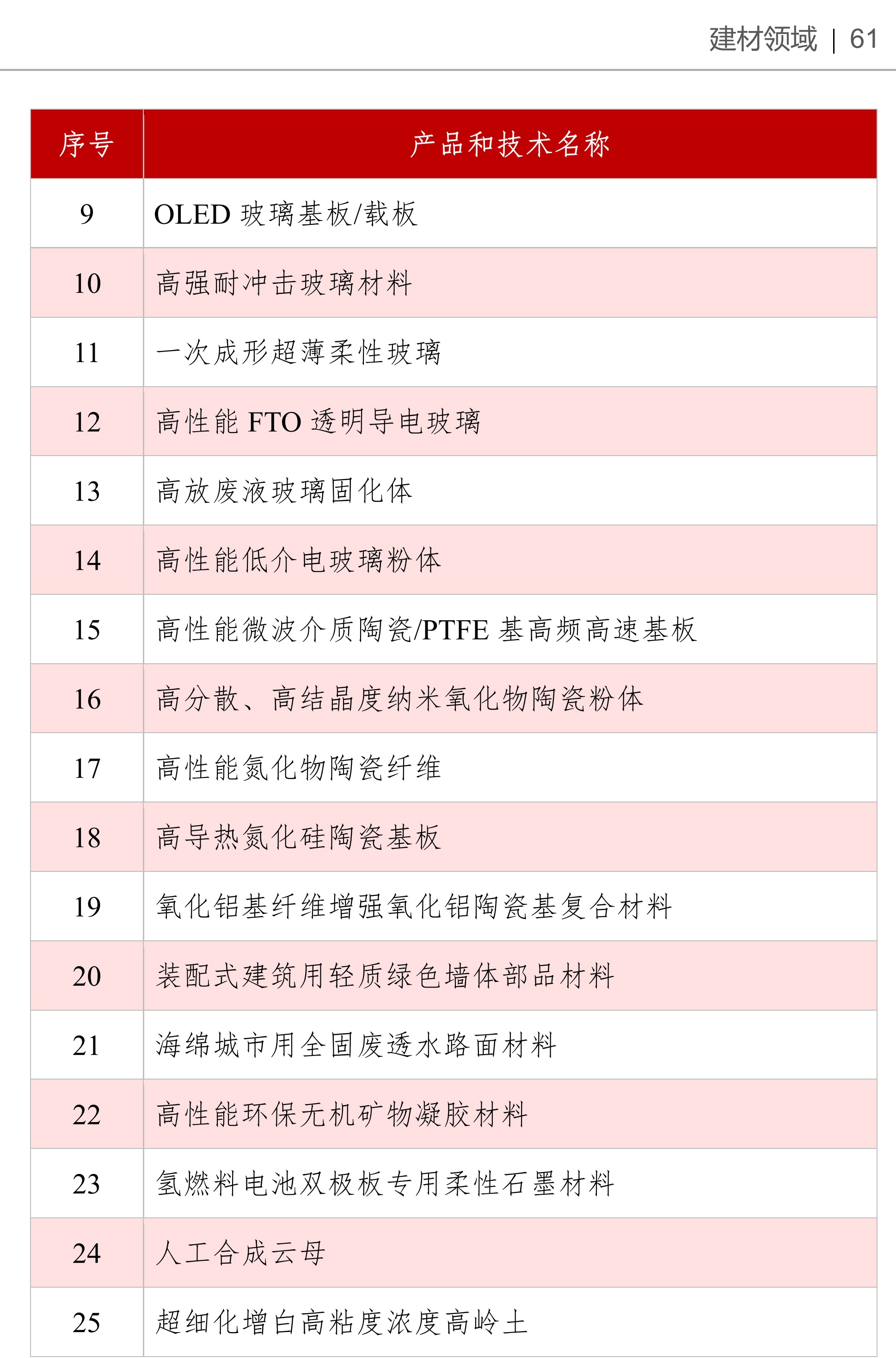 《产业基础创新发展目录》收录高岭土、硅微粉等多项非金属矿产品与技术 　　