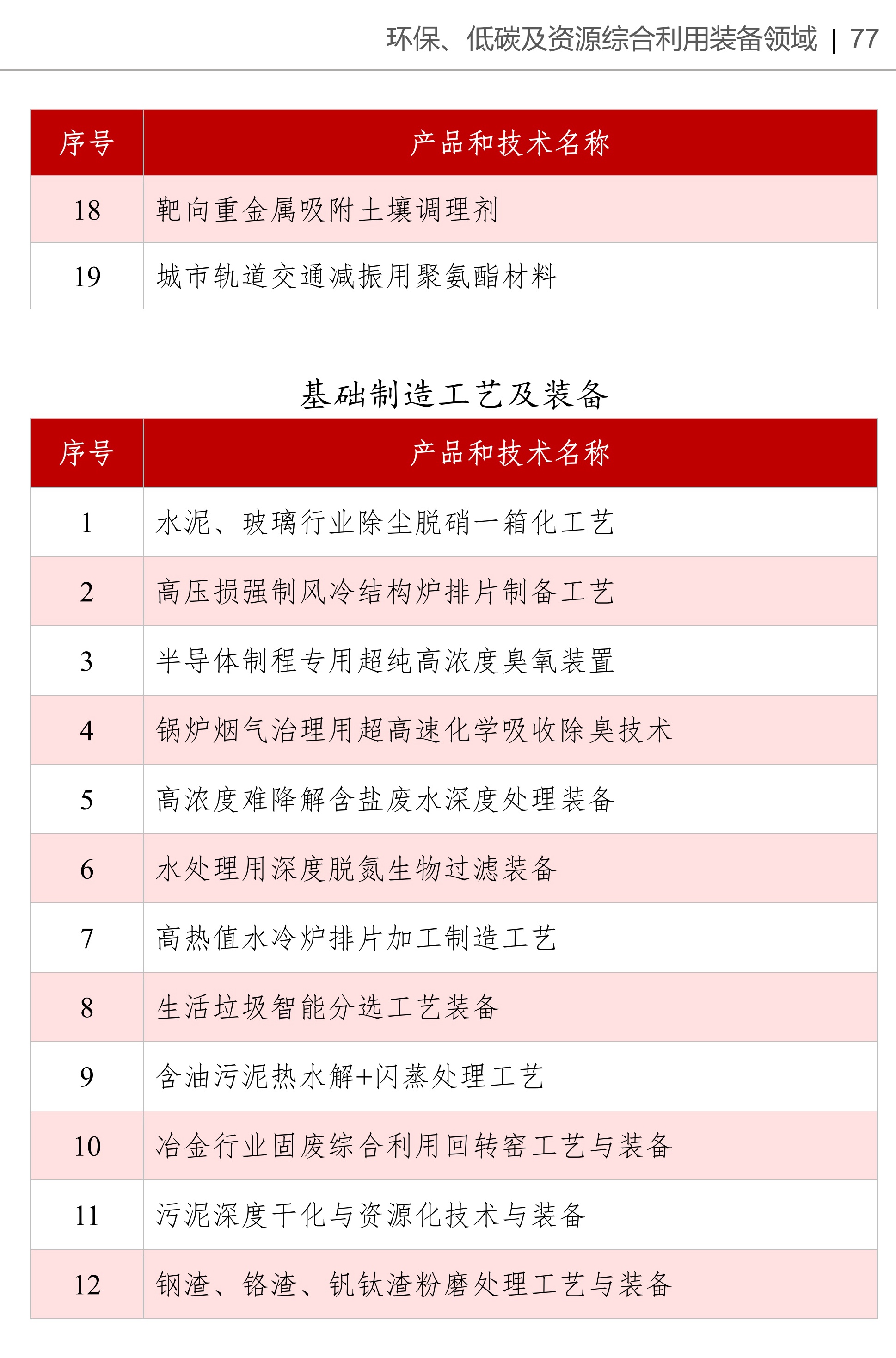 《产业基础创新发展目录》收录高岭土、硅微粉等多项非金属矿产品与技术 　　