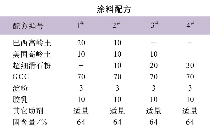 超细滑石粉对轻量涂布纸性能的影响